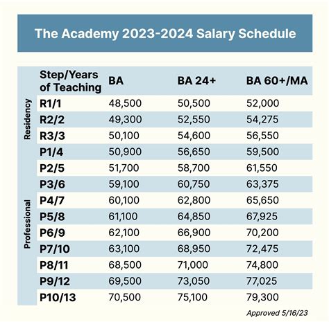 city of riverside salary schedule|Iba pa.
